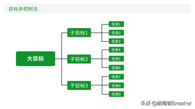 大自我管理工具，讓你成為一名強大優(yōu)秀的職場人（7大自我管理工具,讓你成為一名強大優(yōu)秀的職場人員）"
