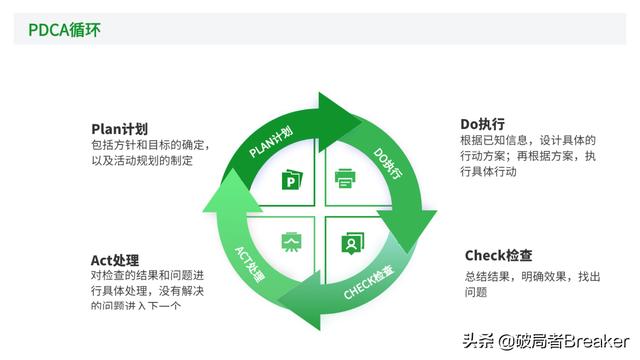 大自我管理工具，讓你成為一名強大優(yōu)秀的職場人（7大自我管理工具,讓你成為一名強大優(yōu)秀的職場人員）"