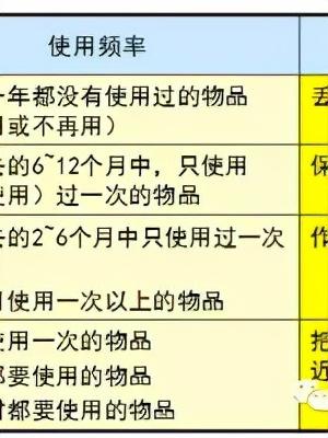 「精益學(xué)堂」全面5S管理｜圖文詳解（精益5s管理書(shū)籍）