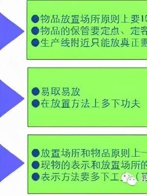 「精益學(xué)堂」全面5S管理｜圖文詳解（精益5s管理書(shū)籍）