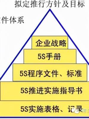 「精益學(xué)堂」全面5S管理｜圖文詳解（精益5s管理書(shū)籍）