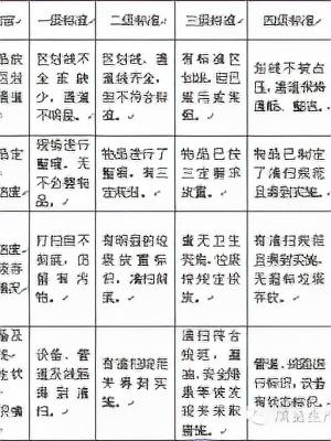 「精益學(xué)堂」全面5S管理｜圖文詳解（精益5s管理書(shū)籍）