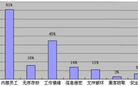 企業(yè)選擇加密軟件對文件進行加密，防止文件泄露（企業(yè)選擇加密軟件對文件進行加密,防止文件泄露對嗎）