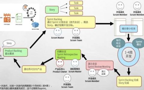 敏捷開發(fā)工具使用測評：好的敏捷項(xiàng)目管理工具有哪些？（敏捷開發(fā) 管理工具）