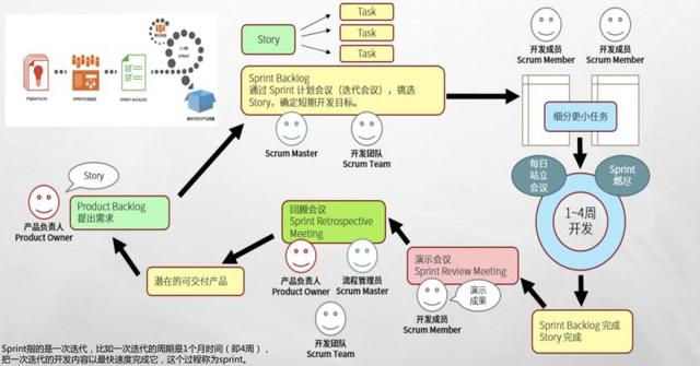 敏捷開發(fā)工具使用測評：好的敏捷項目管理工具有哪些？（敏捷開發(fā) 管理工具）