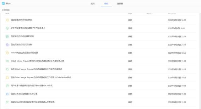 敏捷開發(fā)工具使用測評：好的敏捷項目管理工具有哪些？（敏捷開發(fā) 管理工具）