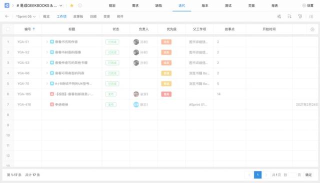 敏捷開發(fā)工具使用測評：好的敏捷項目管理工具有哪些？（敏捷開發(fā) 管理工具）