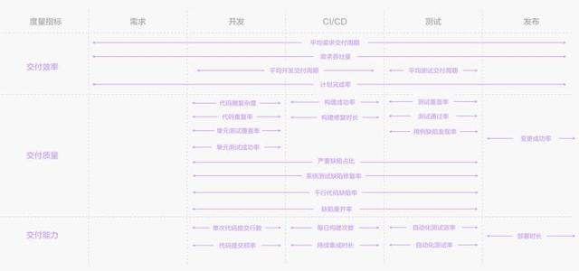敏捷開發(fā)工具使用測評：好的敏捷項目管理工具有哪些？（敏捷開發(fā) 管理工具）