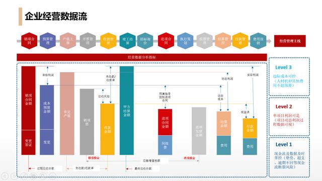 施工企業(yè)使用工程項目管理軟件能得到哪些提升？（施工企業(yè)使用工程項目管理軟件能得到哪些提升改善）