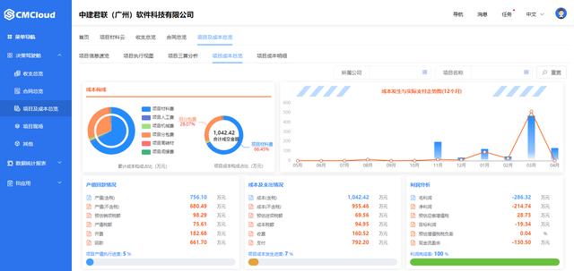 施工企業(yè)使用工程項目管理軟件能得到哪些提升？（施工企業(yè)使用工程項目管理軟件能得到哪些提升改善）