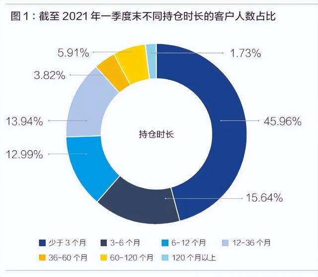 進入買方時代，資管行業(yè)應(yīng)如何演進？（資管 買方）