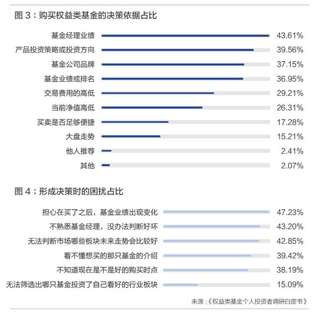 進入買方時代，資管行業(yè)應(yīng)如何演進？（資管 買方）