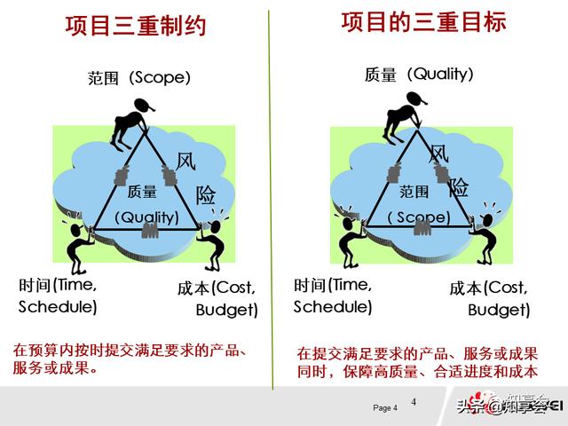 項目管理：培訓、流程、制度、表格、工具及模板（培訓計劃流程圖模板）