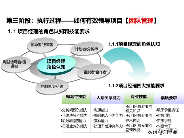 項目管理：培訓、流程、制度、表格、工具及模板（培訓計劃流程圖模板）