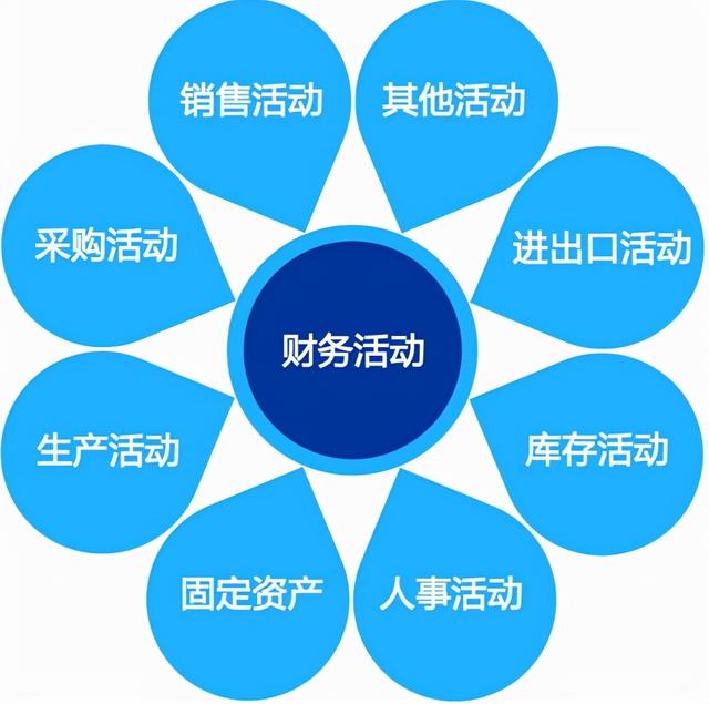 ERP財(cái)務(wù)軟件（erp財(cái)務(wù)軟件排名）