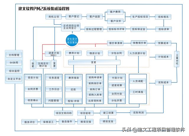 中國安防10強-中網(wǎng)道集團(tuán)上線建文安防工程項目管理軟件