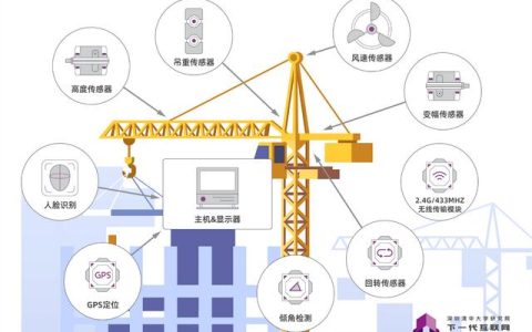 建筑工程“數(shù)字化施工管理”目標(biāo)及如何實施（建筑工程數(shù)字化管理包括內(nèi)容）