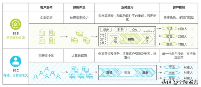 022年CRM客戶關(guān)系管理系統(tǒng)行業(yè)研究報(bào)告（crm系統(tǒng)的發(fā)展趨勢(shì)）"