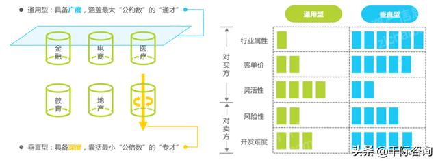 022年CRM客戶關(guān)系管理系統(tǒng)行業(yè)研究報(bào)告（crm系統(tǒng)的發(fā)展趨勢(shì)）"