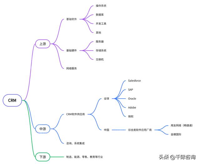 022年CRM客戶關(guān)系管理系統(tǒng)行業(yè)研究報(bào)告（crm系統(tǒng)的發(fā)展趨勢(shì)）"