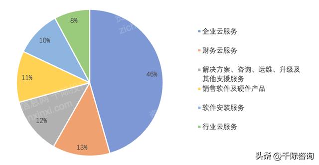 022年CRM客戶關(guān)系管理系統(tǒng)行業(yè)研究報(bào)告（crm系統(tǒng)的發(fā)展趨勢(shì)）"