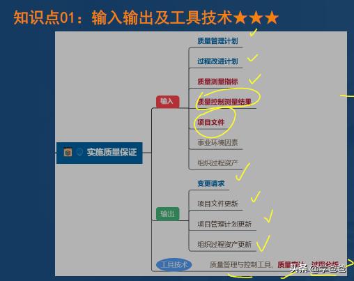 2年信息系統(tǒng)項(xiàng)目管理師黃金考點(diǎn)實(shí)施質(zhì)量保證，軟考高級(jí)學(xué)霸筆記"