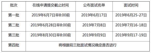 北大軟微MEM2020年招生政策發(fā)布（含提面安排）（北大mem2022招生簡(jiǎn)章）