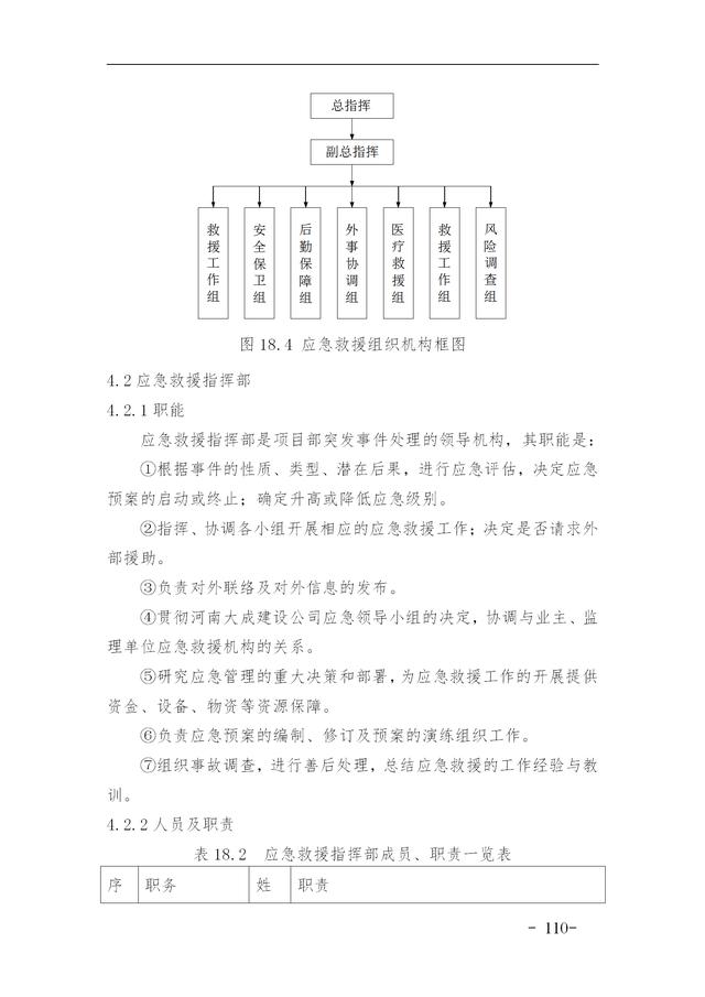 建設(shè)集團公司項目施工安全管理體系，完整版（建筑工程安全生產(chǎn)管理體系）