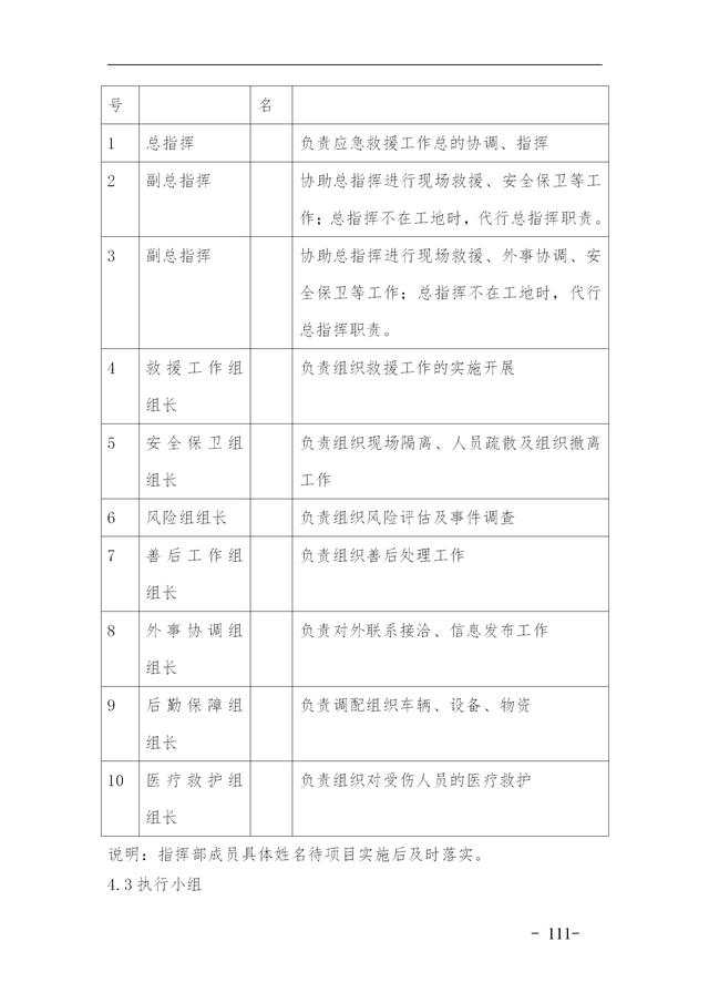 建設(shè)集團公司項目施工安全管理體系，完整版（建筑工程安全生產(chǎn)管理體系）