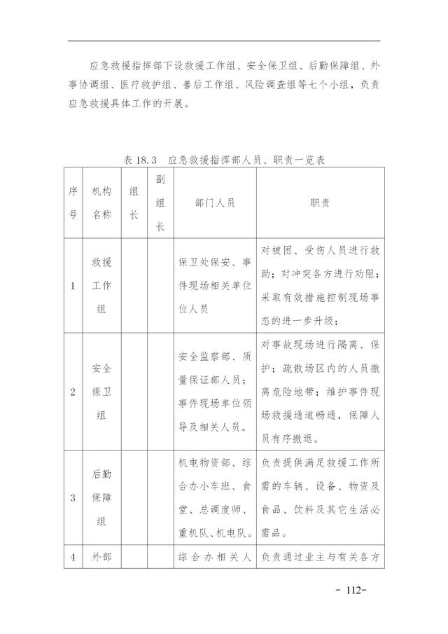 建設(shè)集團公司項目施工安全管理體系，完整版（建筑工程安全生產(chǎn)管理體系）