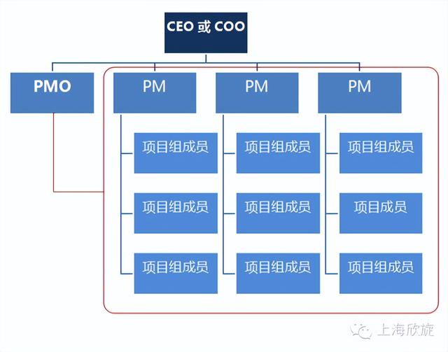 項(xiàng)目管理辦公室（PMO）的發(fā)展現(xiàn)狀及作用，你了解多少？（關(guān)于項(xiàng)目管理辦公室）