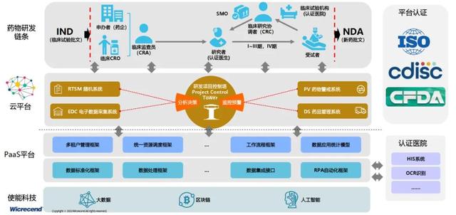 齊心“疫”力，微創(chuàng)賦能新藥研發(fā)與臨床試驗(yàn)管理“蝶變之潮”