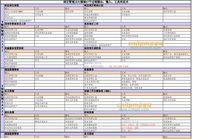022年上半年信息系統(tǒng)項(xiàng)目管理師論文精編專題（2020上半年信息系統(tǒng)項(xiàng)目管理師論文）"