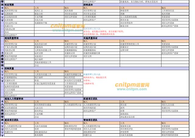 022年上半年信息系統(tǒng)項(xiàng)目管理師論文精編專題（2020上半年信息系統(tǒng)項(xiàng)目管理師論文）"