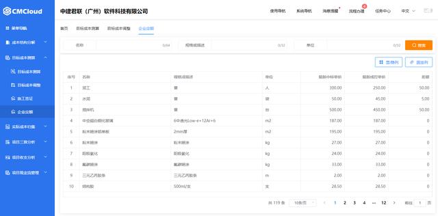 企業(yè)如何有效控制建筑工程采購成本？（企業(yè)如何有效控制建筑工程采購成本增加）