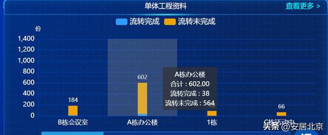 填報難、流轉(zhuǎn)慢、時效差、管理成本高——工程資料電子化幫您消除痛點