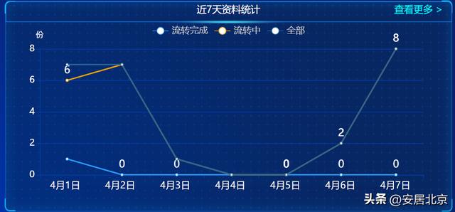 填報難、流轉(zhuǎn)慢、時效差、管理成本高——工程資料電子化幫您消除痛點