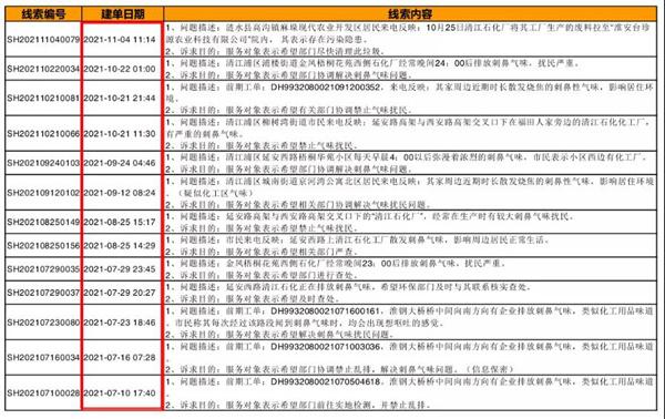淮安市生態(tài)空間管控不力被通報 大運河修復(fù)存在薄弱環(huán)節(jié)（淮河流域生態(tài)問題）