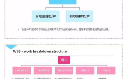 目前為止，最通俗易懂的介紹項目管理的PPT（項目管理通俗的講解）