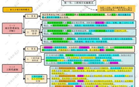 第二章 第一節(jié)：工程項(xiàng)目實(shí)施模式 二、業(yè)主方組織模式 PMC、代建制