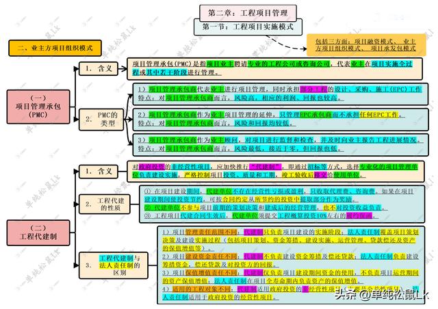 第二章 第一節(jié)：工程項(xiàng)目實(shí)施模式 二、業(yè)主方組織模式 PMC、代建制