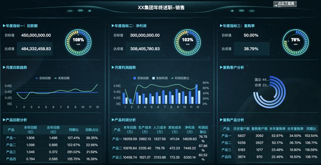 資深IT程序員制作，10個行業(yè)40張可視化大屏模板，改個數(shù)據(jù)直接用（大數(shù)據(jù)可視化編程）