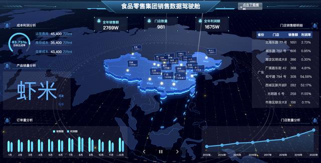 資深IT程序員制作，10個行業(yè)40張可視化大屏模板，改個數(shù)據(jù)直接用（大數(shù)據(jù)可視化編程）