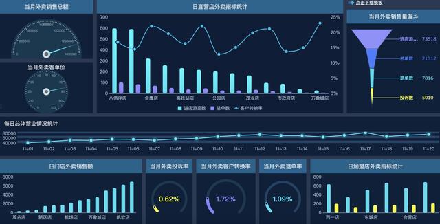 資深IT程序員制作，10個行業(yè)40張可視化大屏模板，改個數(shù)據(jù)直接用（大數(shù)據(jù)可視化編程）