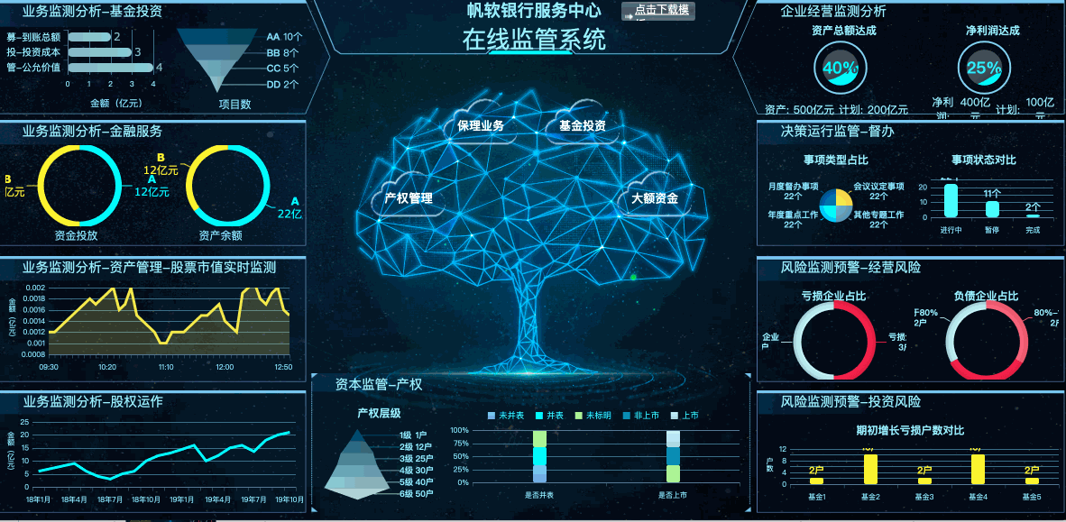 資深IT程序員制作，10個行業(yè)40張可視化大屏模板，改個數(shù)據(jù)直接用（大數(shù)據(jù)可視化編程）