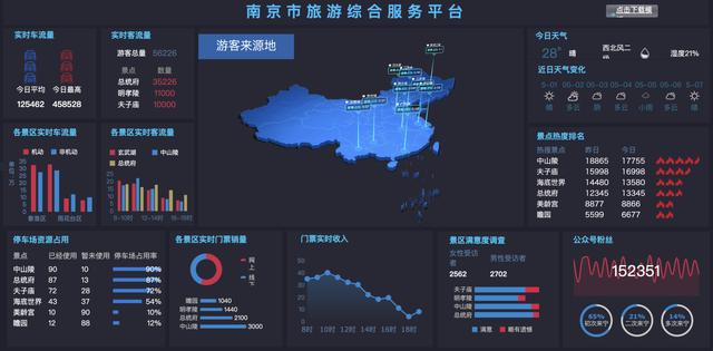 資深IT程序員制作，10個行業(yè)40張可視化大屏模板，改個數(shù)據(jù)直接用（大數(shù)據(jù)可視化編程）