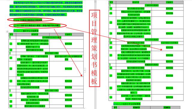 項(xiàng)目策劃還得看國(guó)企，中建標(biāo)準(zhǔn)化項(xiàng)目管理策劃書(shū)模板，手把手教你