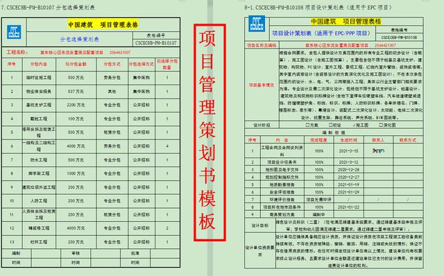 項(xiàng)目策劃還得看國(guó)企，中建標(biāo)準(zhǔn)化項(xiàng)目管理策劃書(shū)模板，手把手教你