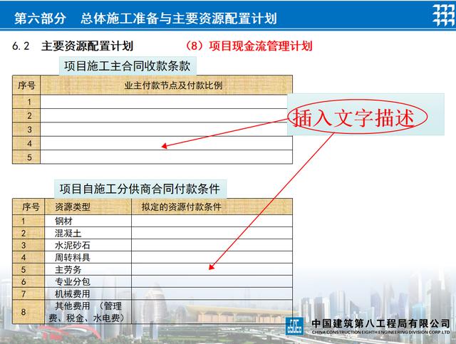 項(xiàng)目策劃還得看國(guó)企，中建標(biāo)準(zhǔn)化項(xiàng)目管理策劃書(shū)模板，手把手教你