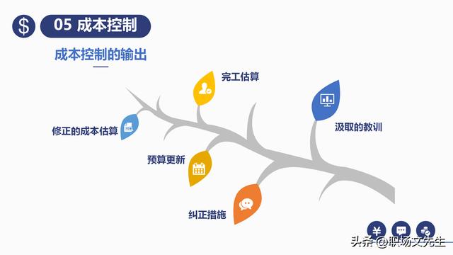 項(xiàng)目預(yù)算組成，42頁(yè)項(xiàng)目成本管理培訓(xùn)課件，項(xiàng)目成本控制的方法（第九章項(xiàng)目成本管理）